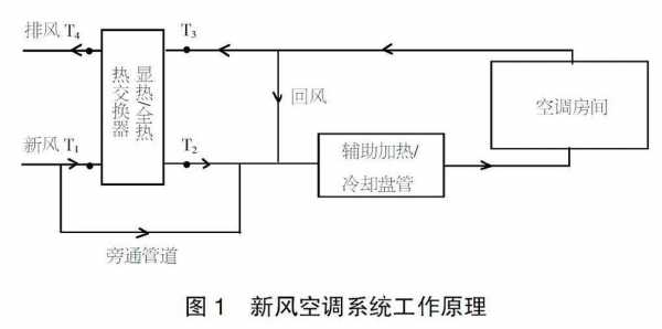 空调风系统知识大全（空调风系统原理图）