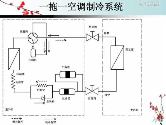 全面介绍中央空调制冷知识（中央空调制冷原理动画演示）