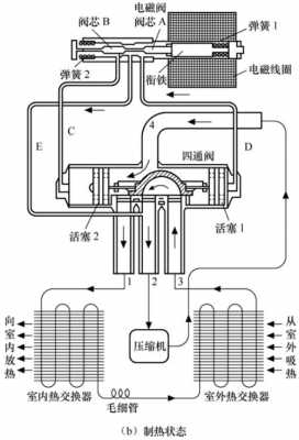 关于空调电磁阀的知识问题（空调电磁阀原理图）