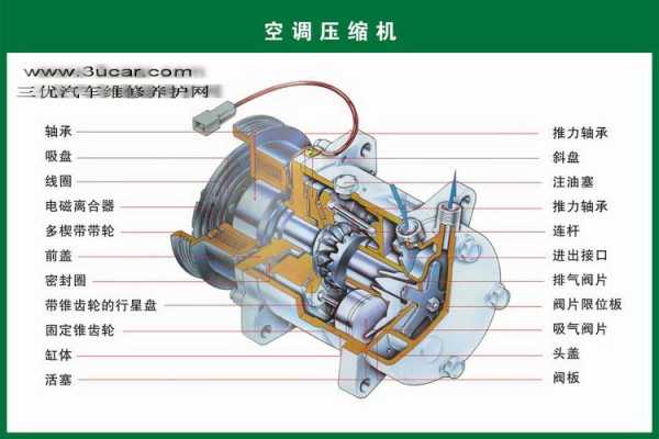 空调压缩机小知识点整理（空调压缩机有几种工作方式）