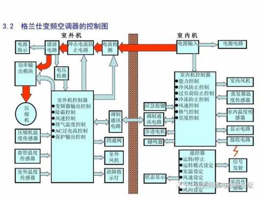 变频空调保养知识（变频空调快速维修方法）