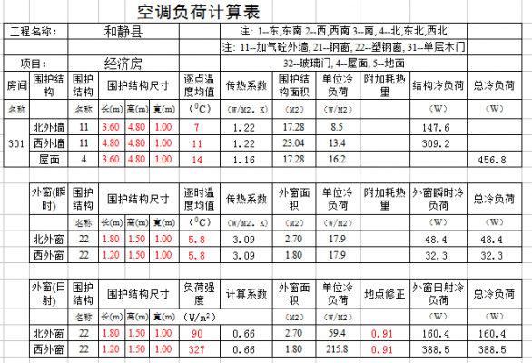 空调负荷相关知识（空调负荷计算的意义）