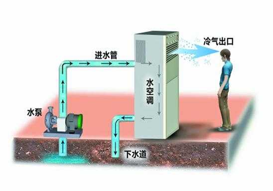 水机空调科普知识讲座视频（水空调视频讲解）