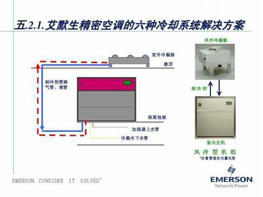 精密空调基础知识教程视频（精密空调使用方法）