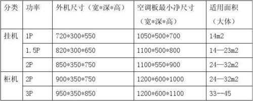 室外空调器基础知识（室外空调尺寸一般是多少）