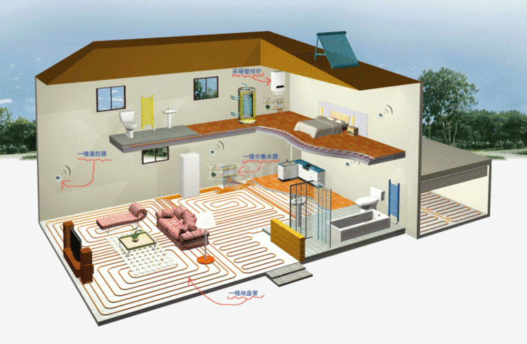中央空调地暖基础知识（中央空调地暖多少钱一平方）