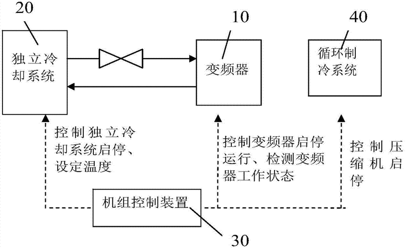 机组变频空调的基础知识（空调机组变频控制）