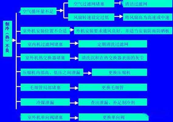 空调的5个知识点总结图（空调的5个知识点总结图解）