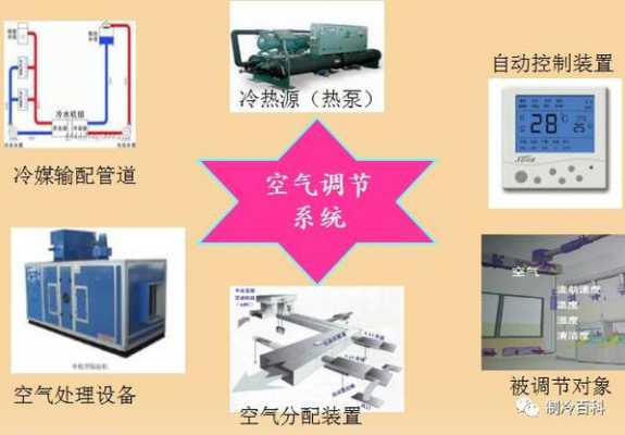 暖通空调基础知识全部干货（暖通空调技术有哪些）