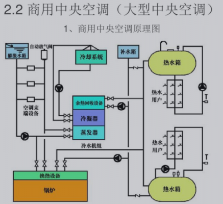 暖通空调的知识框架（暖通空调的组成）