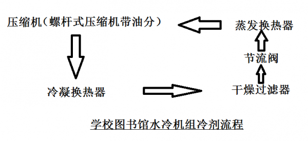 制冷与空调技术知识总结（制冷与空调专业认知报告）