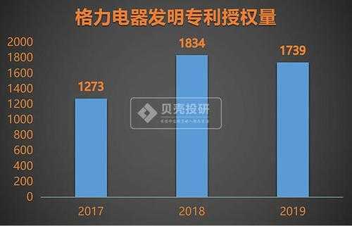 格力空调知识产权策划（格力空调的专利技术）