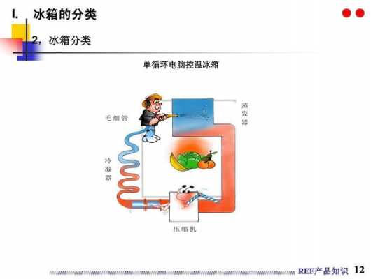 空调冰箱的安全小知识（空调冰箱的原理）