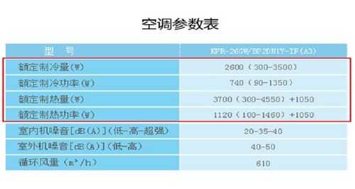 空调制冷知识多少度最好（空调制冷多少温度合适）