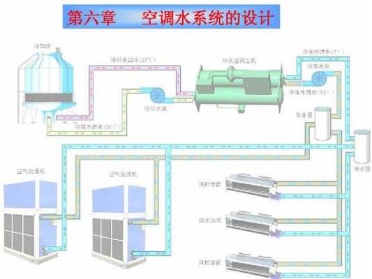 通风空调及给排水基础知识（通风空调水系统工作原理）