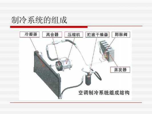 关于空调系统的知识（空调系统的认知）