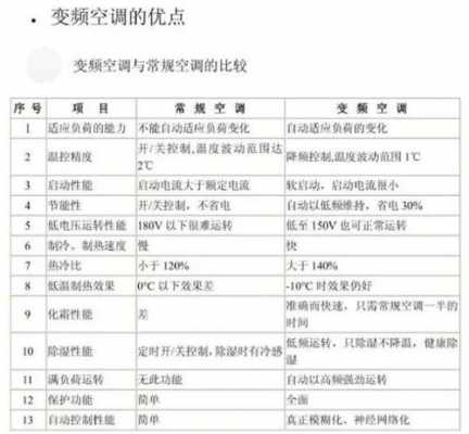 空调的选择和保养知识点（空调的选择和保养知识点图片）