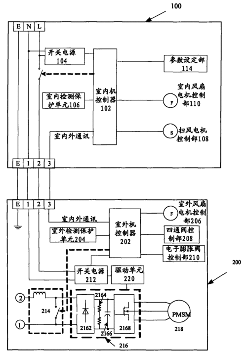 空调变频控制器知识（空调机组变频控制）