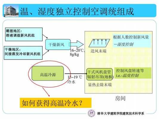 空调系统知识点（空调系统课件）