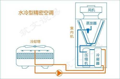 精密空调系统相关知识（何为精密空调）