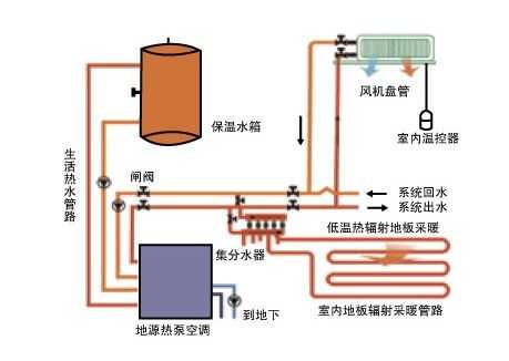 热泵型空调百科知识（热泵型空调百科知识讲解）