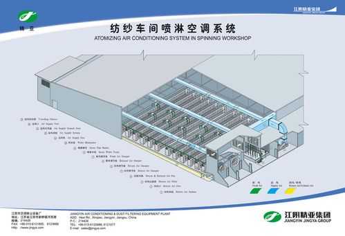 纺织厂空调知识（纺织车间空调原理）