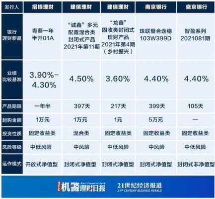 空调行业基金理财知识学习（空调投资项目）