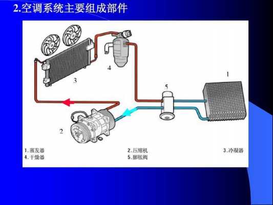 汽车空调管路基本知识有哪些（汽车空调管路基本知识有哪些内容）