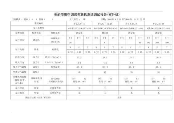 美的空调知识测试图表下载（美的空调检测报告图片）