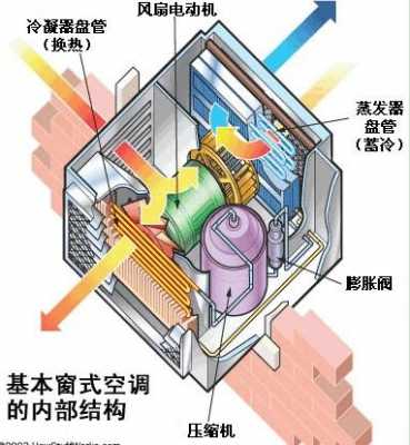 播放空调百科知识的软件（播放空调的原理）