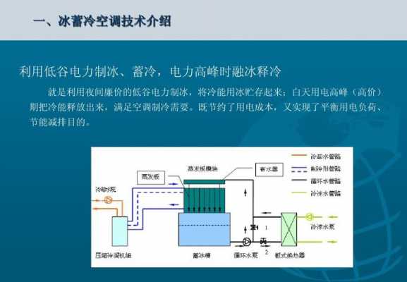 蓄冷空调知识（蓄冷空调的发展概况）