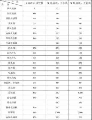 挂机空调维修基础知识大全（挂机空调维修报价表）