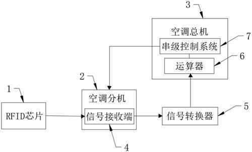 智能工业空调问答知识（人工智能空调系统）