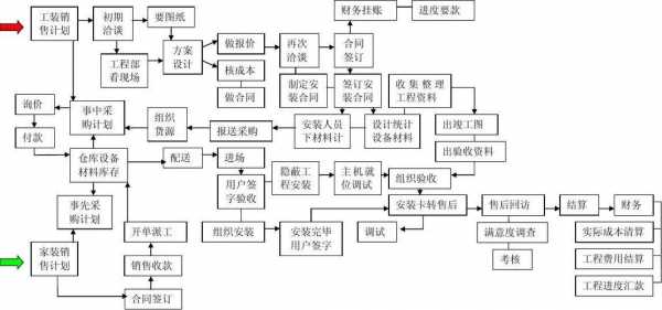 销售空调最全面知识点（空调销售流程九步骤）