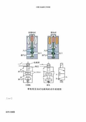 关于空调电磁阀的知识点（家用空调电磁阀工作原理）