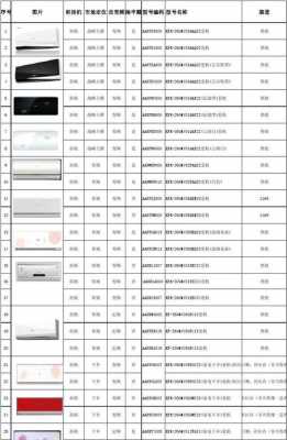 空调挂机配置知识讲解（空调挂机价格表）