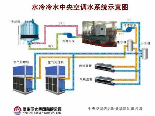 中央空调知识的网站（中央空调官方网站）