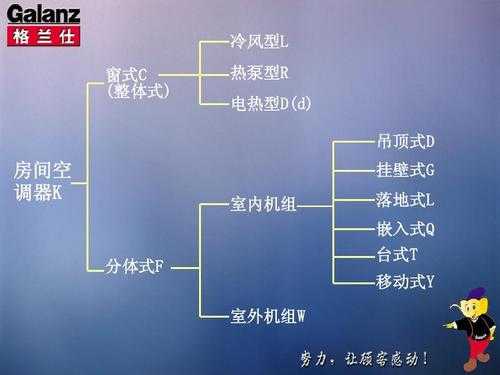 家用空调基本知识视频讲解（家用空调基本知识视频讲解大全）