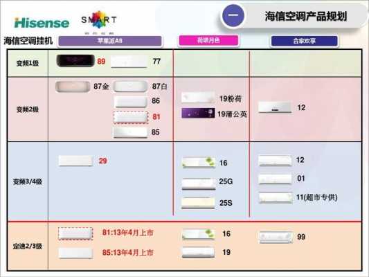 轻商空调产品知识卡（空调轻商产品是什么）