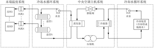 中央空调电气知识视频讲解（中央空调电气控制系统）