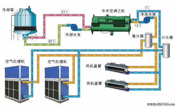 中央空调维修知识讲解（中央空调维修知识讲解图片）