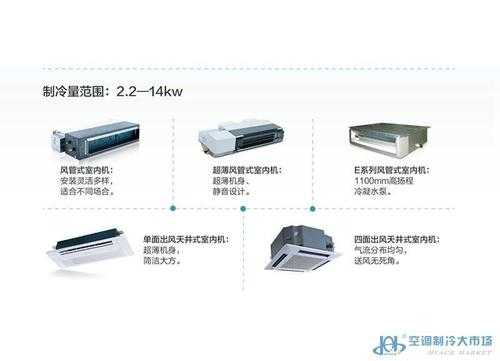 中央空调内机知识讲解图片（中央空调内机知识讲解图片高清）