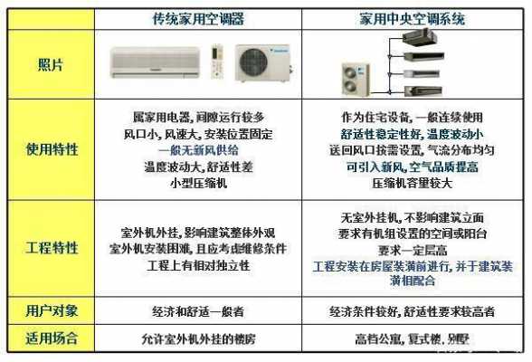 分体空调基本知识图解说明（分体空调的优缺点）