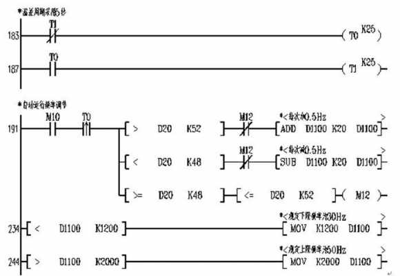 空调系统plc系统知识点（空调plc编程程序）