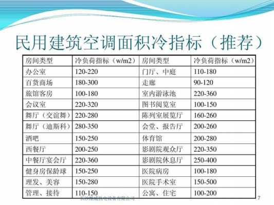 暖房空调专业知识培训内容（空调暖房和冷房区别）