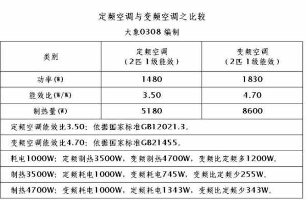 空调用电基础知识（空调的用电量是多少）