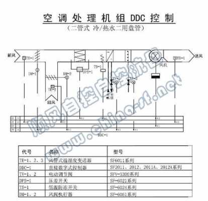 空调DDC知识（空调ddc是什么）