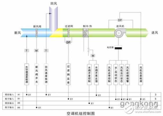 空调风柜工作原理知识（空调风柜工作原理知识大全）