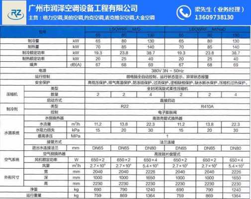 格力中央空调参数知识（格力中央空调型号参数一览表）