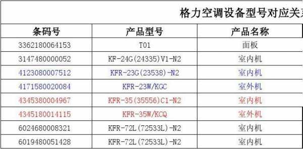 格力家用空调规格知识（格力空调规格尺寸的分类和特点）